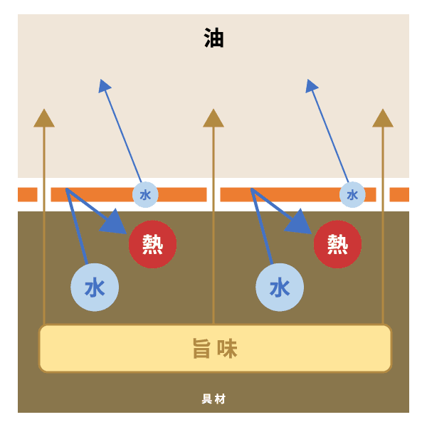 TERAの効果